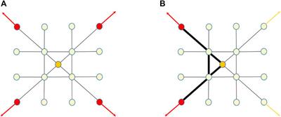 Considering weights in real social networks: A review